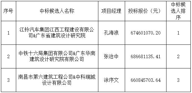 景德鎮市“窯塢印象”文旅產業綜合開發項目設計采購施工總承包中標候選人公示