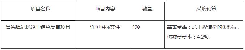 景德鎮神州瓷業文化有限公司景德鎮記憶竣工結算復審項目競爭性磋商