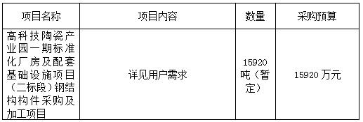 江西銀信工程造價咨詢有限公司關于高科技陶瓷產業園一期標準化廠房及配套基礎設施項目（二標段）鋼結構構件采購及加工項目(項目編號：JXYX2021-JDZ-34號)公開招標公告