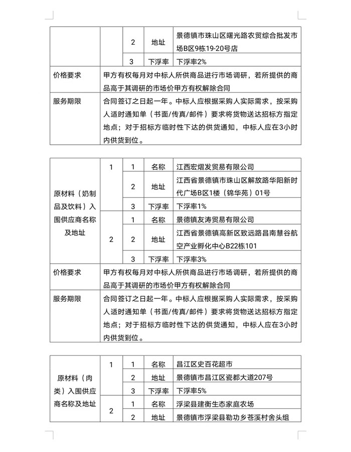 景德鎮市拜瓷酒店管理有限公司原材料供應商入庫遴選項目中標候選人公示