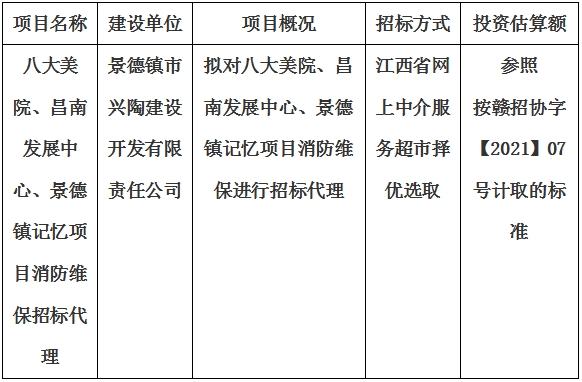 八大美院、昌南發(fā)展中心、景德鎮(zhèn)記憶項目消防維保招標代理計劃公告