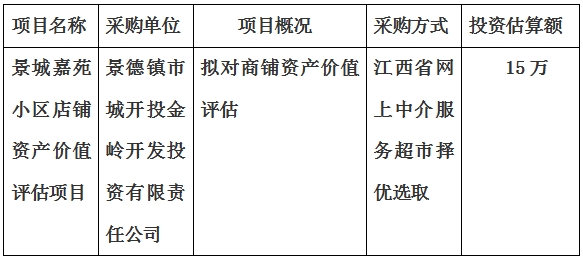 景城嘉苑小區店鋪資產價值評估項目計劃公告