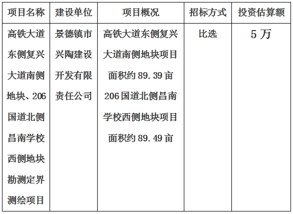 景德鎮(zhèn)市高鐵大道東側(cè)復(fù)興大道南側(cè)地塊、206國道北側(cè)昌南學(xué)校西側(cè)地塊勘測定界測繪項目計劃公告