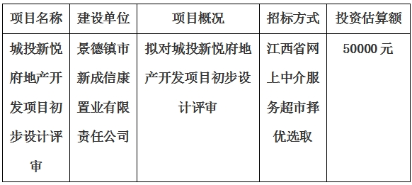 城投新悅府地產(chǎn)開(kāi)發(fā)項(xiàng)目初步設(shè)計(jì)評(píng)審計(jì)劃公告