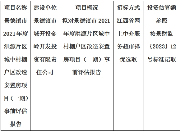 景德鎮市2021年度洪源片區城中村棚戶區改造安置房項目（一期）事前評估報告計劃公告