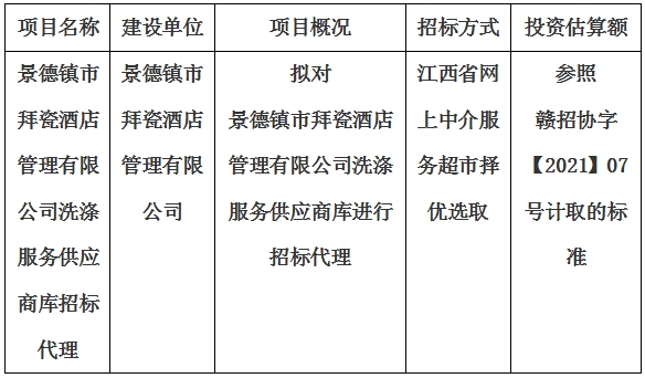 景德鎮市拜瓷酒店管理有限公司洗滌服務供應商庫招標代理計劃公告