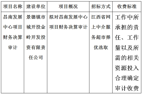 昌南發展中心項目財務決算審計計劃公告