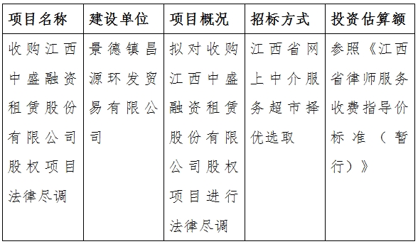 收購江西中盛融資租賃股份有限公司股權項目法律盡調計劃公告