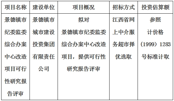 景德鎮市紀委監委綜合辦案中心改造項目可行性研究報告評審計劃公告