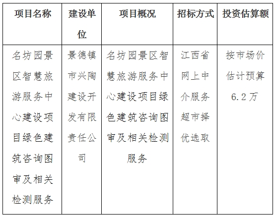 名坊園景區智慧旅游服務中心建設項目綠色建筑咨詢圖審及相關檢測服務計劃公告