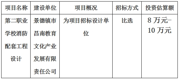 第二職業(yè)學(xué)校消防配套工程設(shè)計項(xiàng)目計劃公告