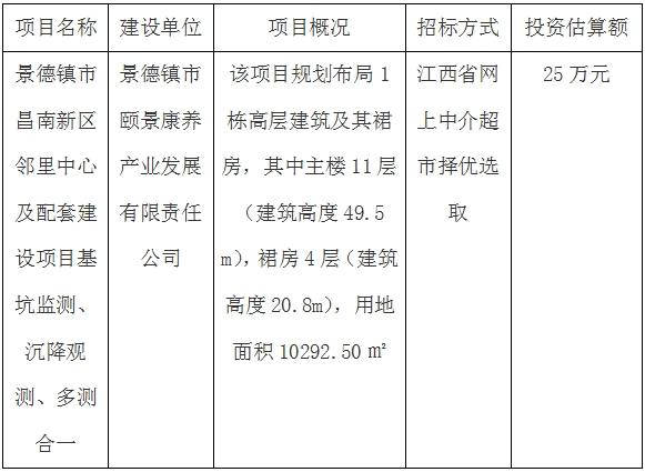 景德鎮市昌南新區鄰里中心及配套建設項目基坑監測、沉降觀測、多測合一招標計劃公告