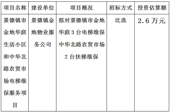 景德鎮(zhèn)市金地華庭生活小區(qū)和中華北路農(nóng)貿(mào)市場電梯維保服務(wù)項目計劃公告