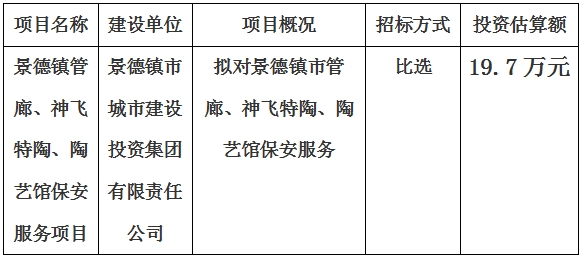 景德鎮市管廊、神飛特陶、陶藝館保安服務項目計劃公告　