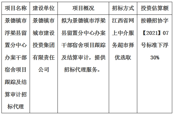 景德鎮(zhèn)市浮梁縣留置分中心辦案干部宿舍項目跟蹤及結(jié)算審計招標代理計劃公告