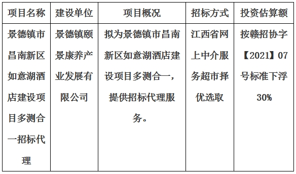 景德鎮市昌南新區如意湖酒店建設項目多測合一招標代理計劃公告