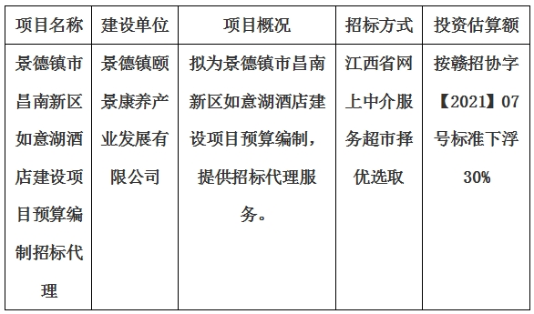 景德鎮市昌南新區如意湖酒店建設項目預算編制招標代理計劃公告