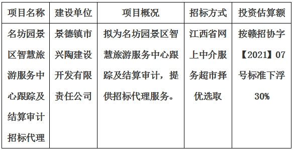 名坊園景區智慧旅游服務中心跟蹤及結算審計招標代理計劃公告