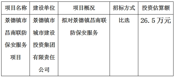 景德鎮市昌南聯防保安服務項目計劃公告