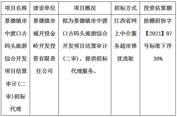 景德鎮市中渡口古碼頭旅游綜合開發項目結算審計(二審)招標代理計劃公告