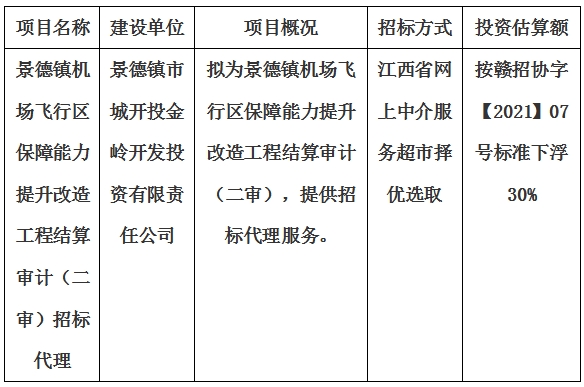 景德鎮機場飛行區保障能力提升改造工程結算審計（二審）招標代理計劃公告