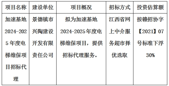 加速基地2024-2025年度電梯維保項目招標(biāo)代理計劃公告