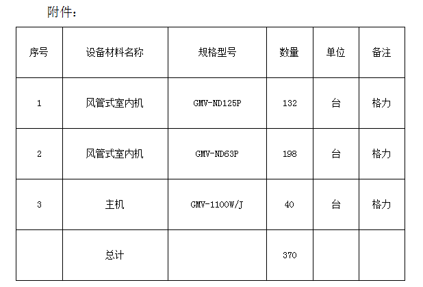 名坊園旅游綜合開發(fā)配套酒店設(shè)備采購(gòu)及安裝項(xiàng)目計(jì)劃公告