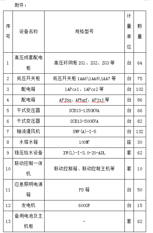 景德鎮(zhèn)中日陶瓷產(chǎn)業(yè)園標(biāo)準(zhǔn)化廠房及基礎(chǔ)配套設(shè)施項(xiàng)目（一期）設(shè)備采購(gòu)及安裝項(xiàng)目計(jì)劃公告