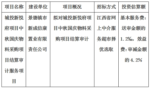 城投新悅府項目中秋國慶物料采購項目結算審計服務項目計劃公告