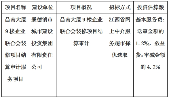 昌南大廈9樓企業(yè)聯(lián)合會(huì)裝修項(xiàng)目結(jié)算審計(jì)服務(wù)項(xiàng)目計(jì)劃公告