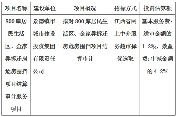 800庫居民生活區、金家弄拆遷房危房圍擋項目結算審計服務項目計劃公告