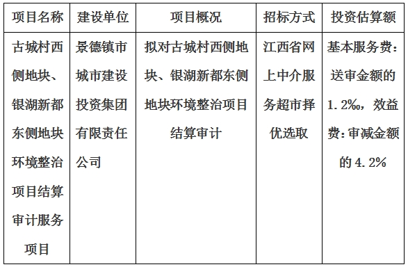 古城村西側(cè)地塊、銀湖新都東側(cè)地塊環(huán)境整治項目結(jié)算審計服務(wù)項目計劃公告