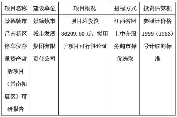 景德鎮市昌南新區停車位存量資產盤活項目（昌南拓展區）可研報告計劃公告