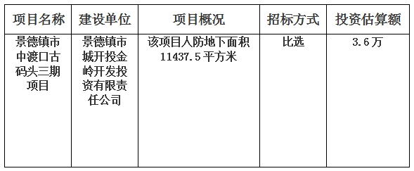 景德鎮(zhèn)市中渡口古碼頭三期項目人防標識標牌及人防標語廣告制作第三方服務(wù)單位比選的計劃公告