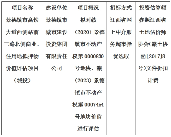 景德鎮市高鐵大道西側站前三路北側商業、住用地抵押物價值評估單位選取計劃公告