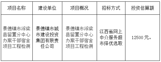 景德鎮市浮梁縣留置分中心辦案干部宿舍項目工程檢測計劃公告