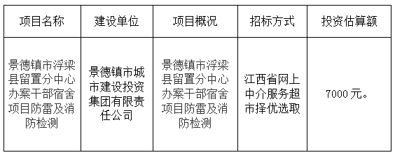 景德鎮市浮梁縣留置分中心辦案干部宿舍項目防雷及消防檢測計劃公告