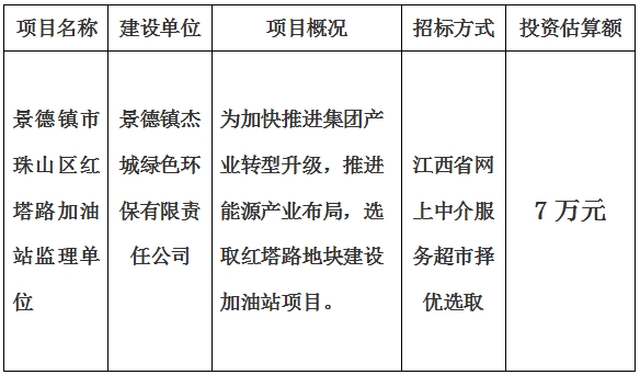 景德鎮市珠山區紅塔路加油站監理單位計劃公告