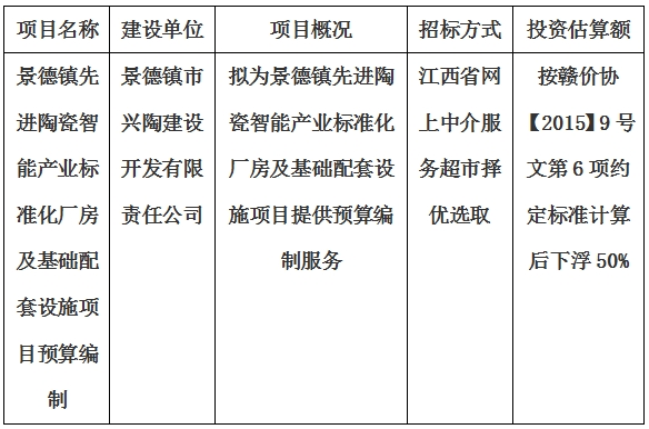 景德鎮先進陶瓷智能產業標準化廠房及基礎配套設施項目預算編制計劃公告