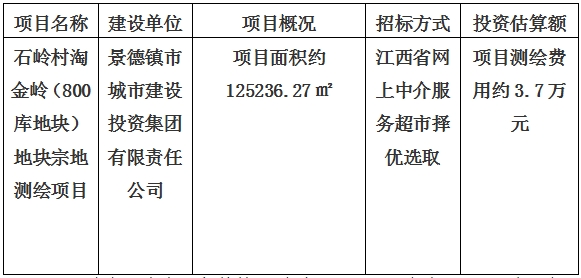 景德鎮(zhèn)市石嶺村淘金嶺（800庫地塊）地塊宗地測繪項目計劃公告