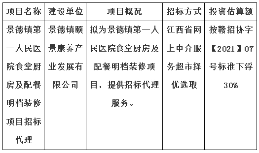 景德鎮(zhèn)第一人民醫(yī)院食堂廚房及配餐明檔裝修項(xiàng)目招標(biāo)代理計(jì)劃公告