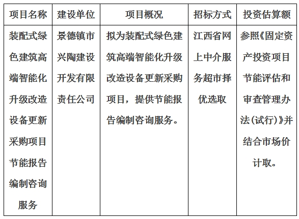 裝配式綠色建筑高端智能化升級改造設備更新采購項目節能報告編制咨詢服務計劃公告