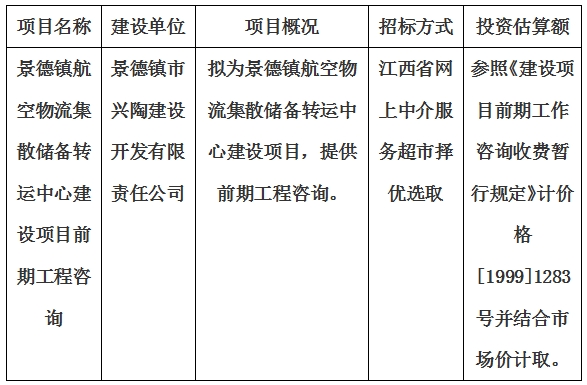 景德鎮航空物流集散儲備轉運中心建設項目前期工程咨詢計劃公告