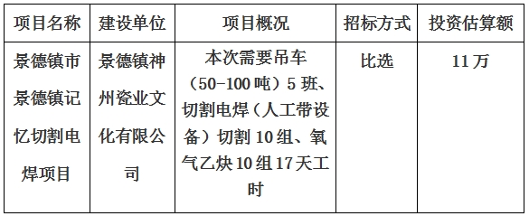 景德鎮(zhèn)市景德鎮(zhèn)記憶切割電焊項(xiàng)目計(jì)劃公告