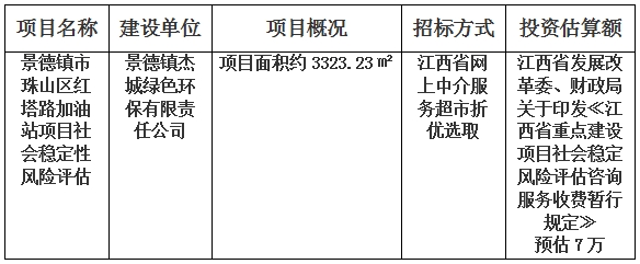 景德鎮(zhèn)市珠山區(qū)紅塔路加油站項目社會穩(wěn)定性風險評估計劃公告