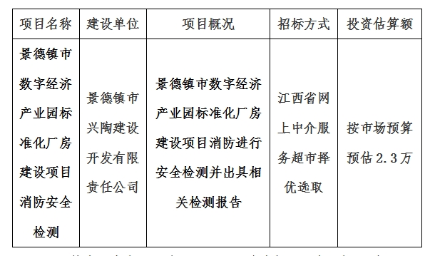 景德鎮市數字經濟產業園標準化廠房建設項目消防安全檢測計劃公告