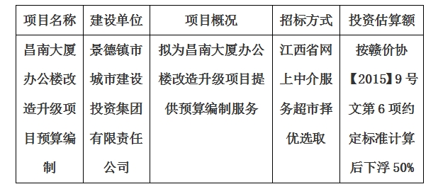 昌南大廈辦公樓改造升級項目預算編制計劃公告