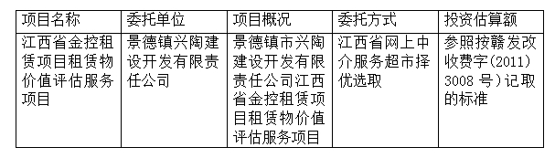 江西省金控租賃項目租賃物價值評估服務(wù)項目計劃公告