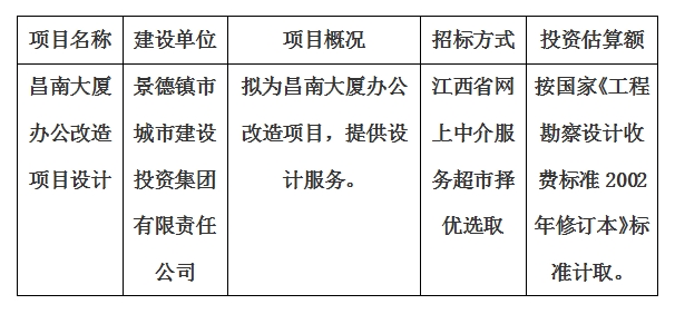 昌南大廈辦公改造項目設計計劃公告