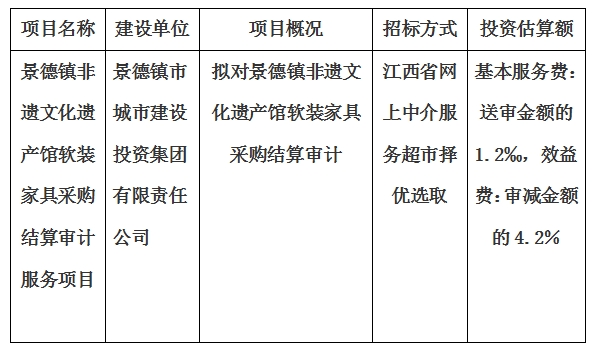 景德鎮非遺文化遺產館軟裝家具采購結算審計服務項目計劃公告